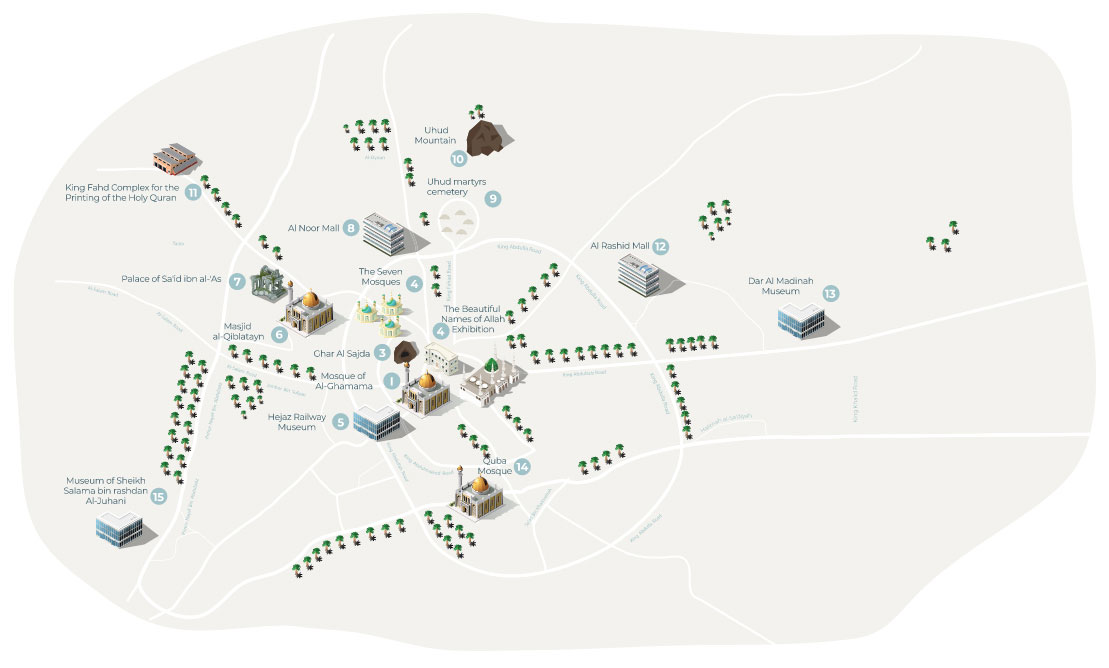 Places to Visit in Medina