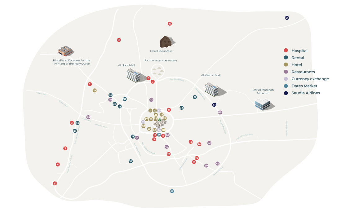 Services around Madinah